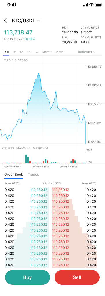 Coldpapa trading screen showing BTC/USDT chart and order book
